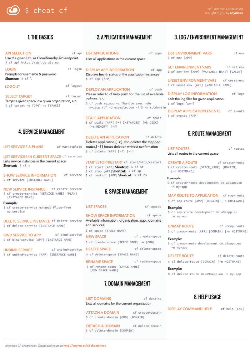Cloud Foundry Command Line Cheat Sheet